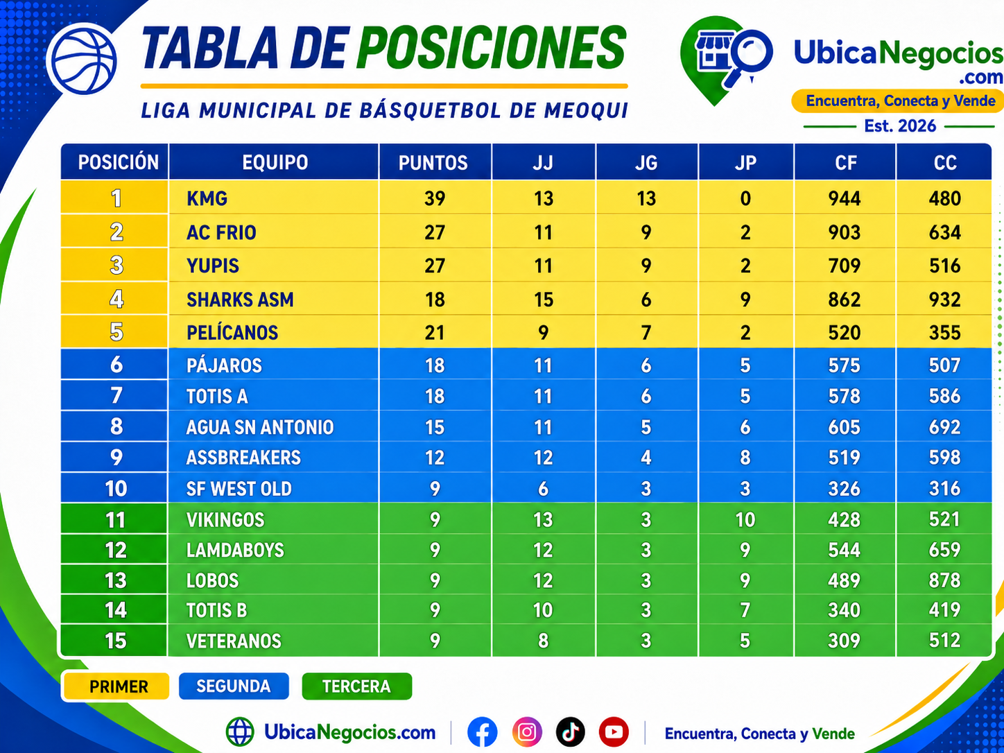 Tabla de Posiciones LiMuBaM