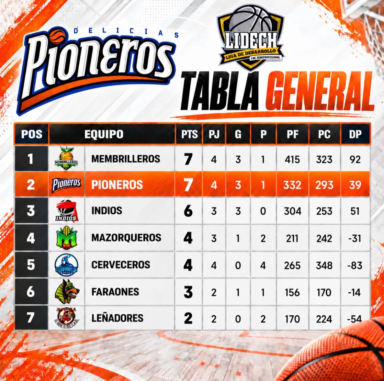 TABLA DE POSICIONES