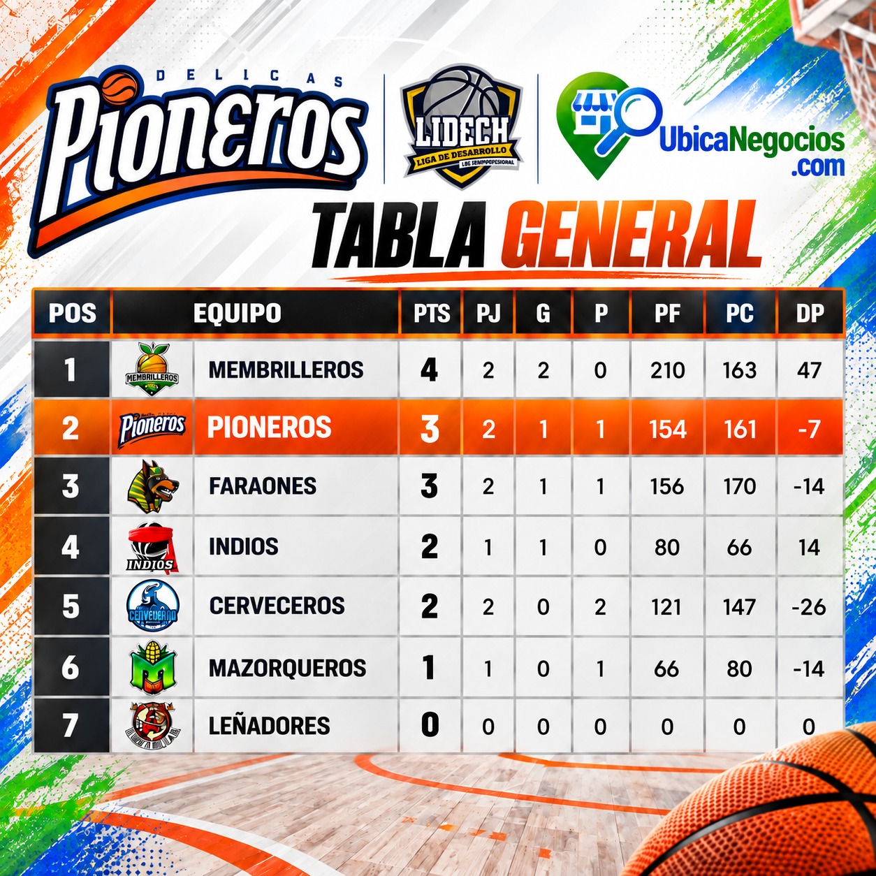 TABLA DE POSICIONES
