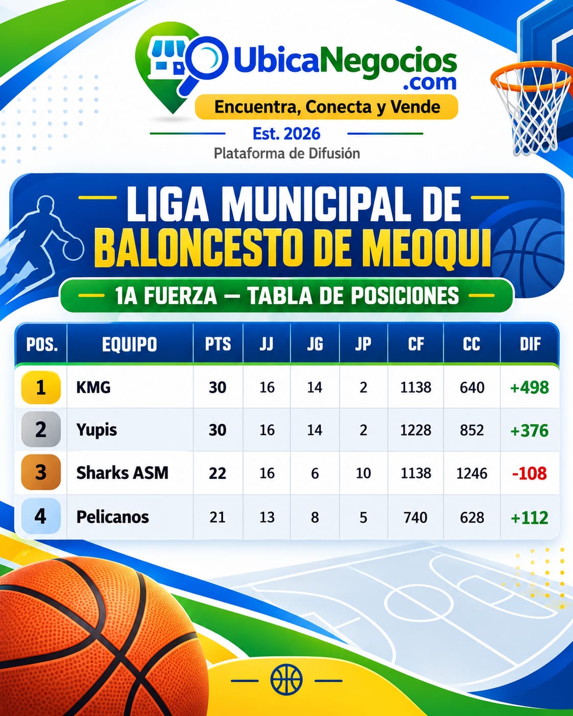 Posiciones LiMubaM Primera Fuerza