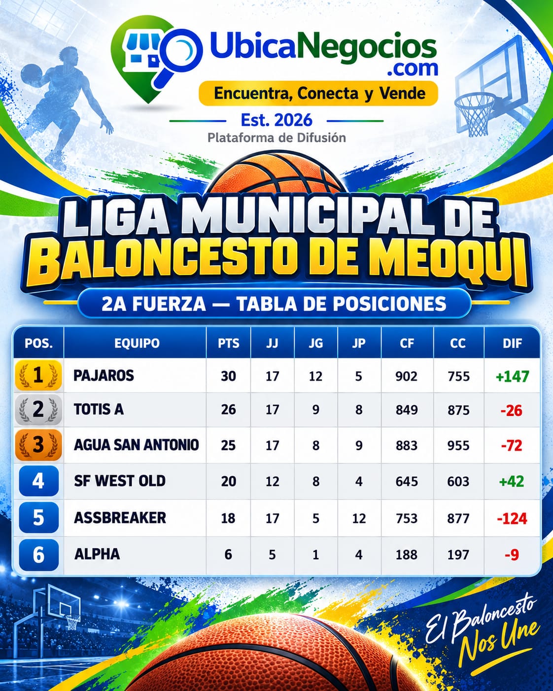 Posiciones LiMubaM Segunda Fuerza
