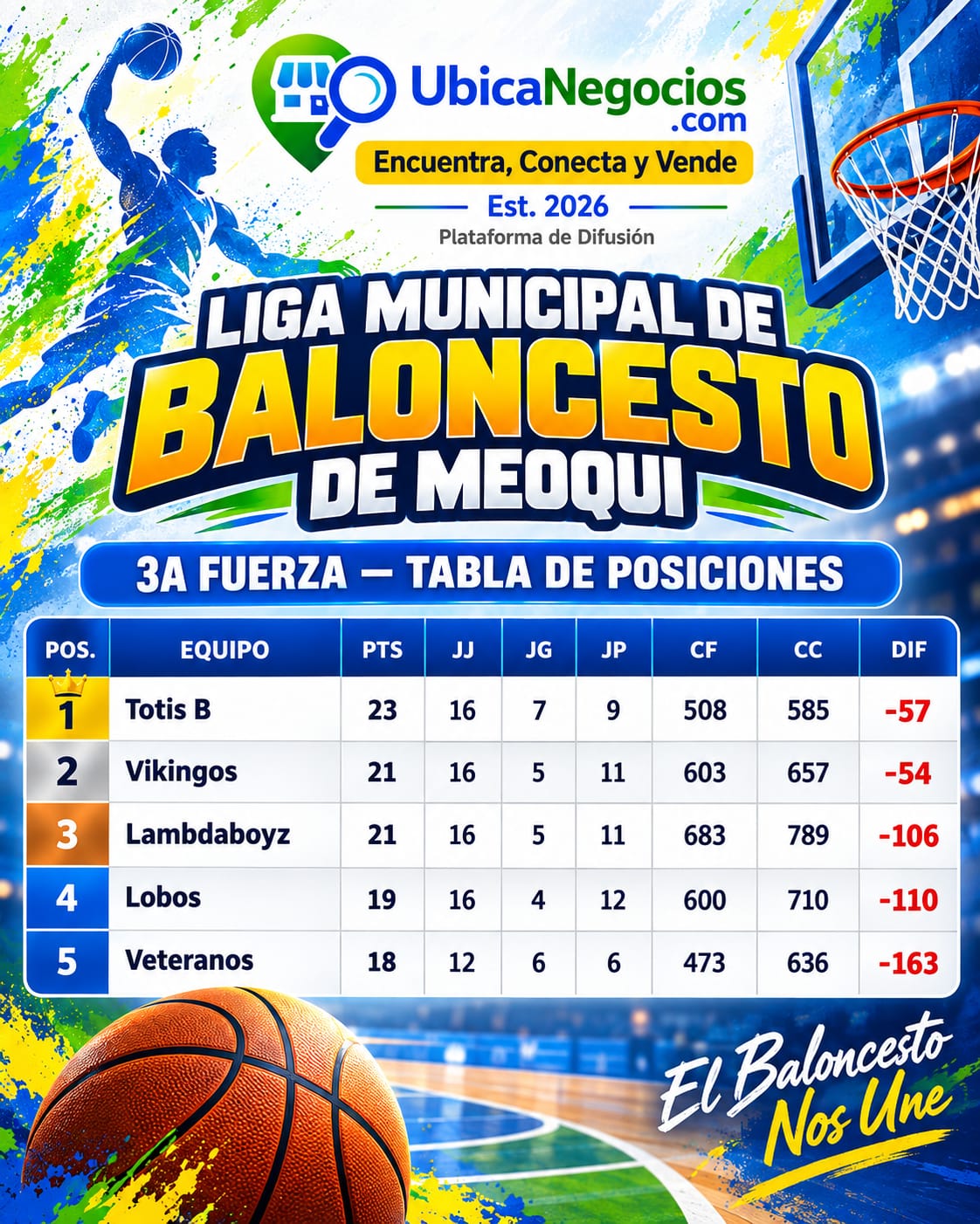 Posiciones LiMubaM Tercera Fuerza